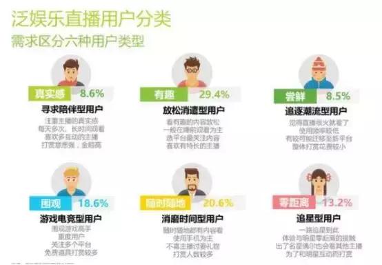 倾家荡产打赏女主播930万事件背后，是性欲膨胀，还是人性荒凉？