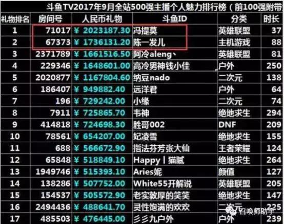 倾家荡产打赏女主播930万事件背后，是性欲膨胀，还是人性荒凉？
